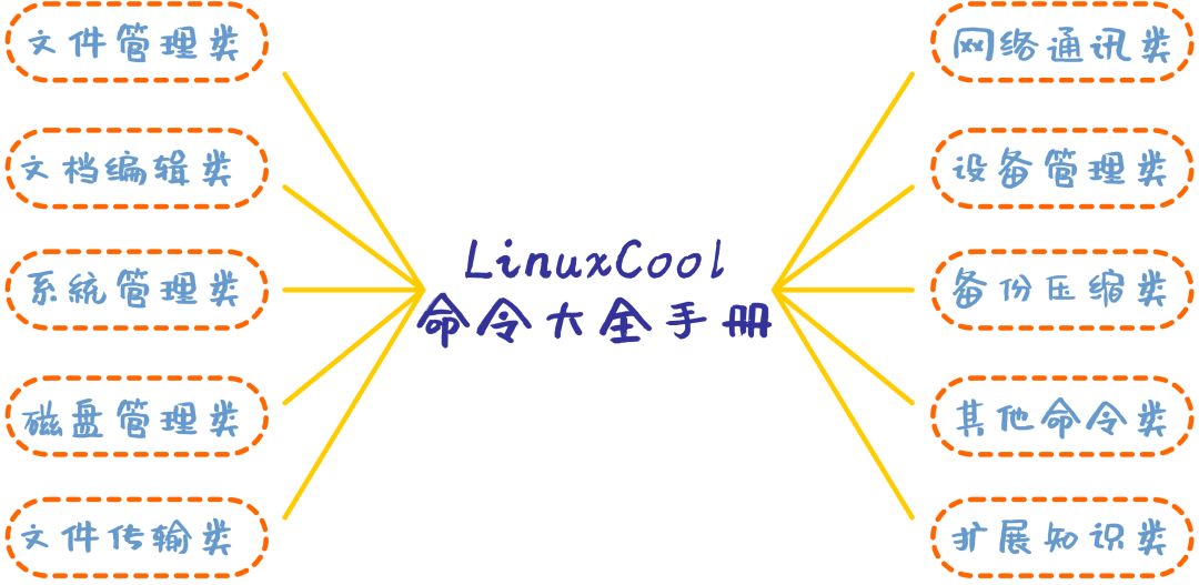 开源！RHEL 8 版本 Linux 电子书 全新出炉！